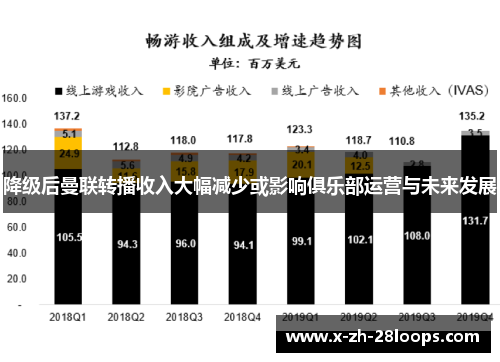 降级后曼联转播收入大幅减少或影响俱乐部运营与未来发展