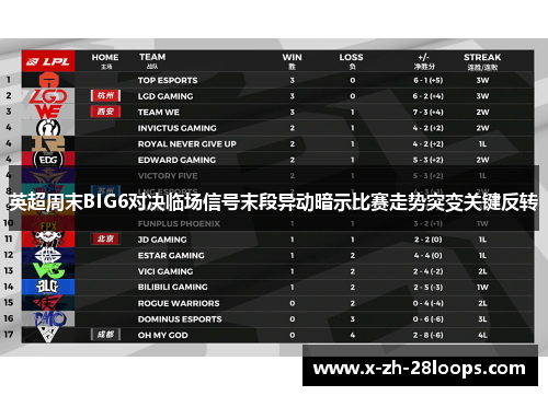 英超周末BIG6对决临场信号末段异动暗示比赛走势突变关键反转