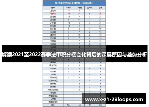 解读2021至2022赛季法甲积分榜变化背后的深层原因与趋势分析 解读2021至2022赛季法甲积分榜变化背后的深层原因与趋势分析