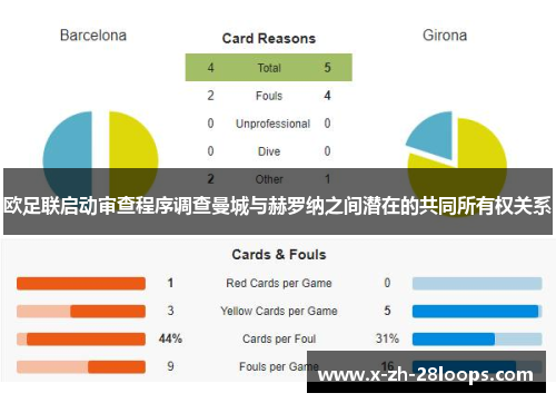欧足联启动审查程序调查曼城与赫罗纳之间潜在的共同所有权关系 欧足联启动审查程序调查曼城与赫罗纳之间潜在的共同所有权关系