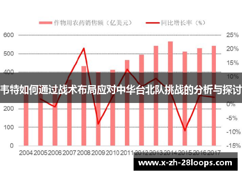 韦特如何通过战术布局应对中华台北队挑战的分析与探讨