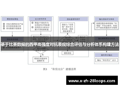 基于比赛数据的西甲高强度对抗表现综合评估与分析体系构建方法 基于比赛数据的西甲高强度对抗表现综合评估与分析体系构建方法
