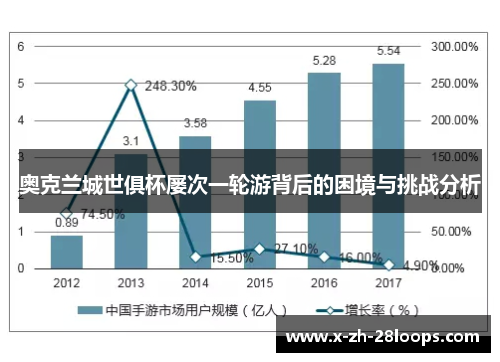 奥克兰城世俱杯屡次一轮游背后的困境与挑战分析 奥克兰城世俱杯屡次一轮游背后的困境与挑战分析